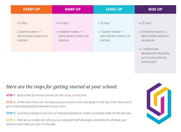 Literacy Partners WordPress Web Design